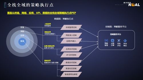 格爾軟件 聚焦網(wǎng)絡(luò)與數(shù)據(jù)安全，賦能城市數(shù)字化轉(zhuǎn)型