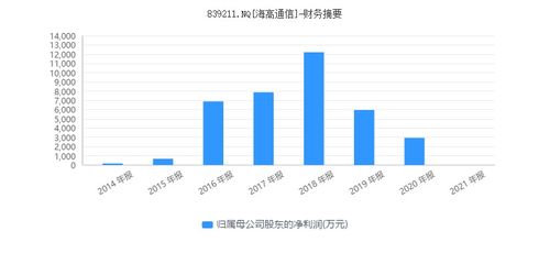 隋田力“專網(wǎng)通信”貿(mào)易網(wǎng)起底 供應(yīng)商為何不供貨？新三板企業(yè)與信息安全軟件的隱秘關(guān)聯(lián)