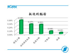 A股市場人氣回暖，創(chuàng)業(yè)板指盤中漲近1%，網(wǎng)絡(luò)與信息安全板塊領(lǐng)漲