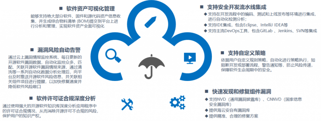 “軟件定義汽車”的背后 海量代碼安全性該如何保證？